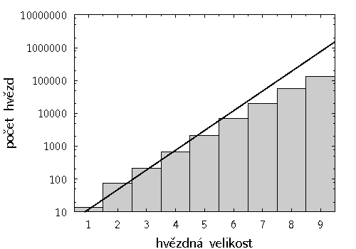 \resizebox{10cm}{!}{\includegraphics{hvezdopocet.eps}}