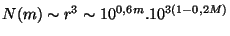 $ N(m)\sim r^3\sim10^{0,6m}.10^{3\left(1-0,2M\right)}$
