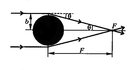 Gravitační čočka