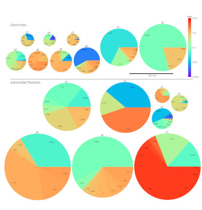 strength plot