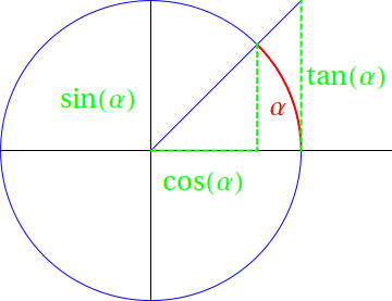 Sinus, kosinus, tangens