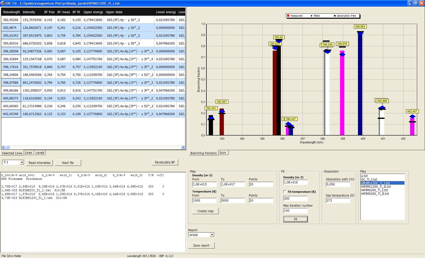 Program EBF Fit