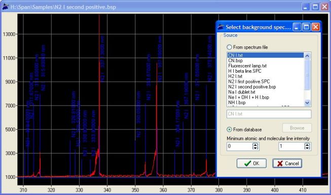 Using a background spectrum