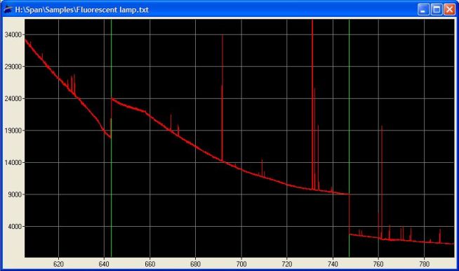 Interactive intensity modification